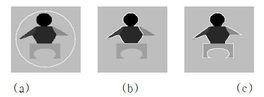 AC(Active Contour)를 사용하여 Body-shape를 인지한 결과로써, (a)는 초기 외곽선을,(b)는 CV AC 알고리즘의 결과를 (c)는 제안하는 알고리즘의 결과를 보여줌.