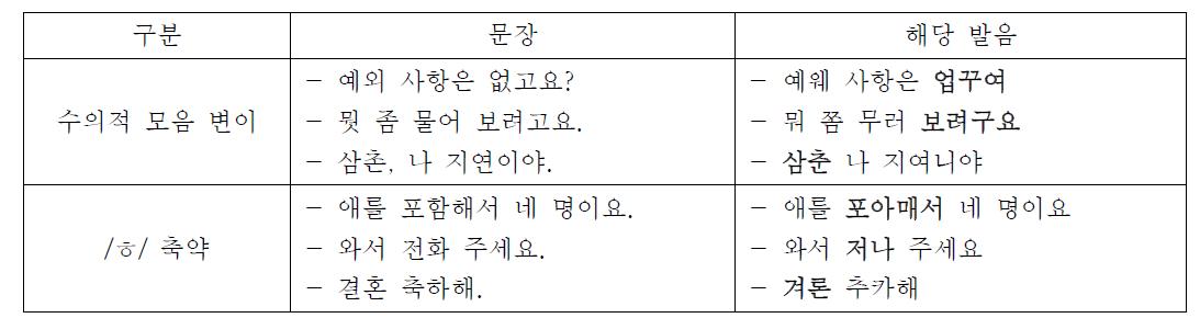 대화체 음성 DB 발음의 예