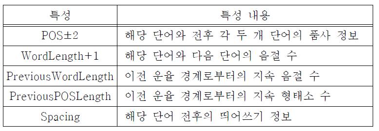 문법모델 구성에 사용된 특성