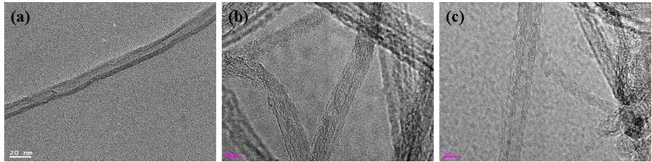 (a) MWCNT와 (b),(c) 기능기가 도입된 MWCNT의 TEM 이미지