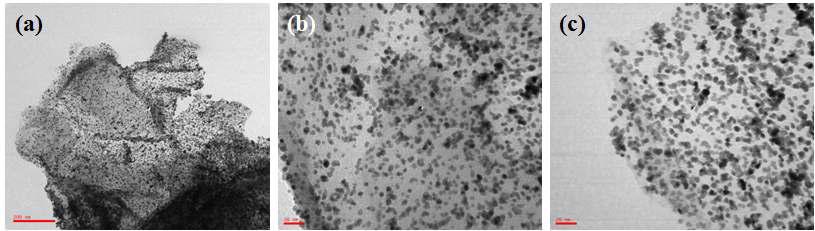 Pt/Graphene-TiO2 TEM 이미지(a),(b),(c)