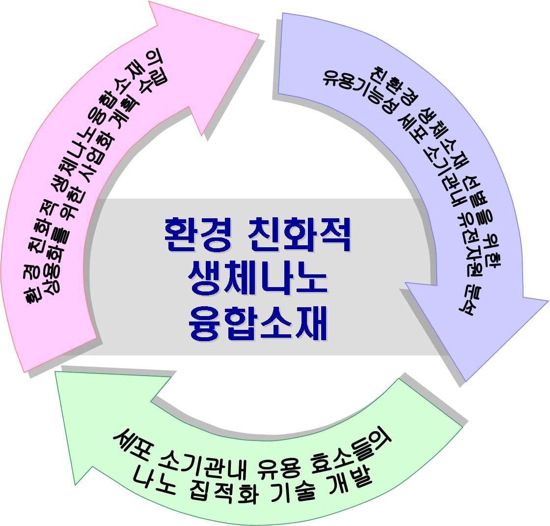 학제간 연구의 최종 목표