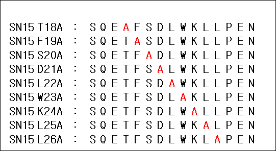 SN15 펩타이드의 alanine-scanning mutagenesis