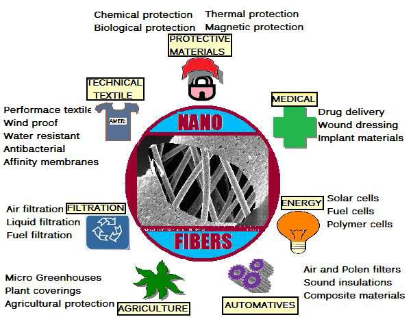 탄소나노섬유의 응용분야