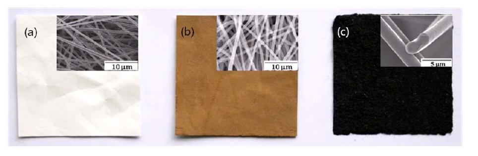 SEM of electrospun fibers (a) PAN based (b) PAN/pitch A (50/50) based (c) Pitch based