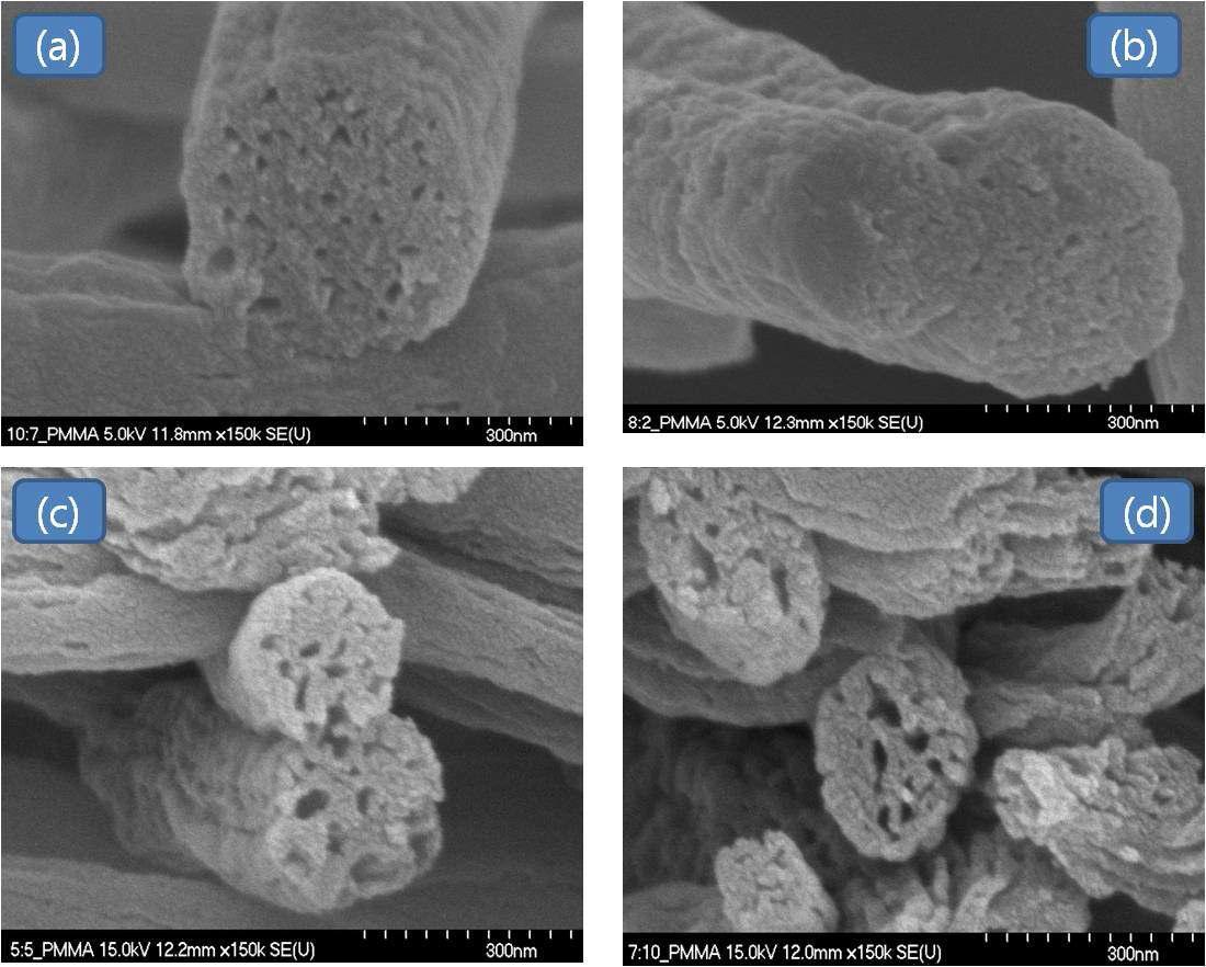 SEM images of cross-section. (a) CNF82, (b) CNF64, (c) CNF55, and (d) CNF46