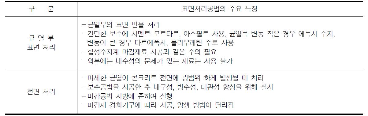 표면처리공법의 특징