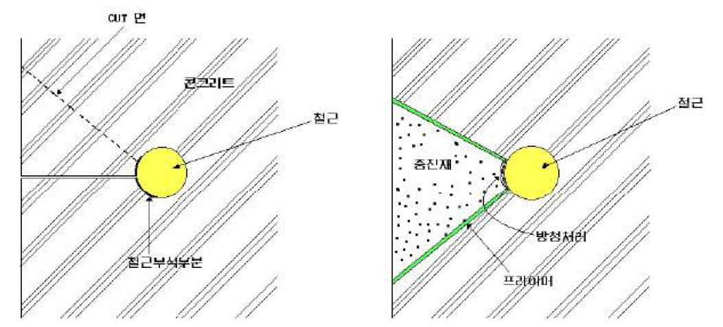 철근이 부식된 경우의 충전공법