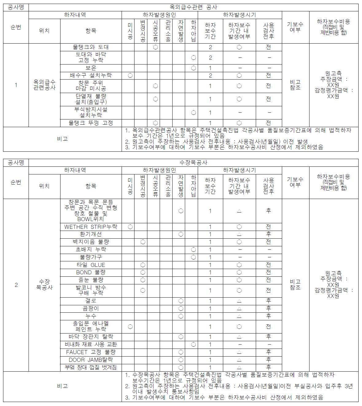 하자감정 체크리스트