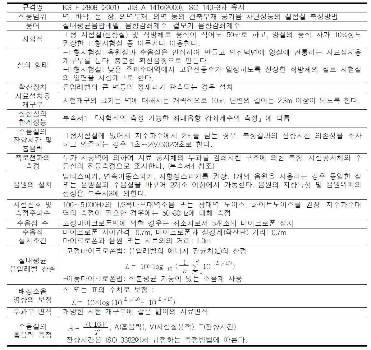 건축부재의 공기전달음 차단성능 실험실 측정방법