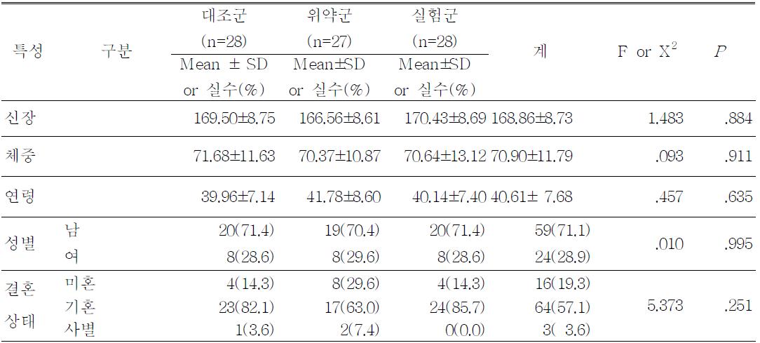 대상자의 일반적 특성에 대한 동질성 검증