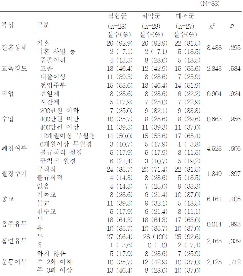 대상자의 일반적 특성에 대한 동질성 검증