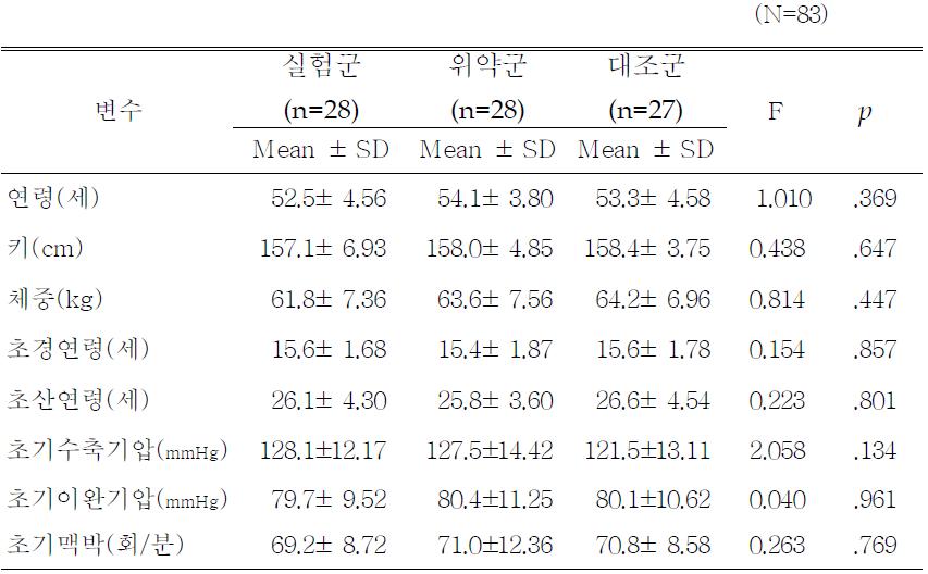 실험군과 대조군의 종속변수에 대한 동질성 검증