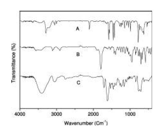 FTIR spectra of 2-ethynylthiophene (A), 2-thiophenecarbonyl chloride (B), and poly[2-ethynyl-N-(2-thiophenecarbonyl)pyridinium chloride] (C) in KBr pellet.