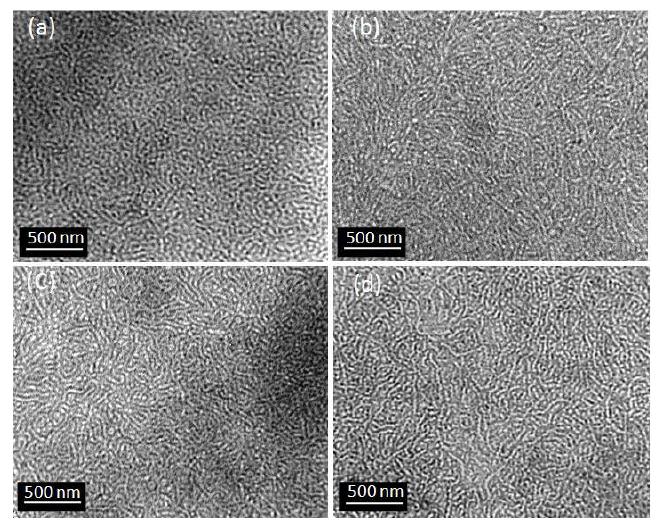 TEM images of P3HT-b-PFOMA copolymeric thin films (a) before annealing, (b) in fluorinated solvent vapor, (c) in toluene vapor, and (d) after annealing in supercritical CO2.