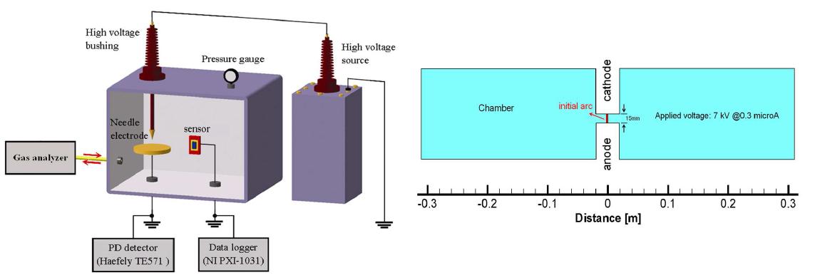 실험용 방전챔버(左)및 수치해석용 챔버형상(右)