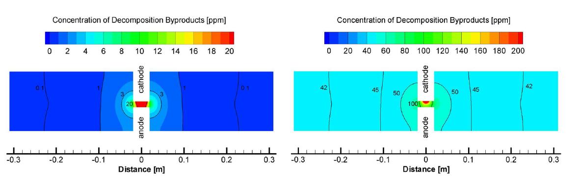 방전개시 후 60초(左) 및 1시간(右) 경과 후 챔버 내 분해생성물 농도분포