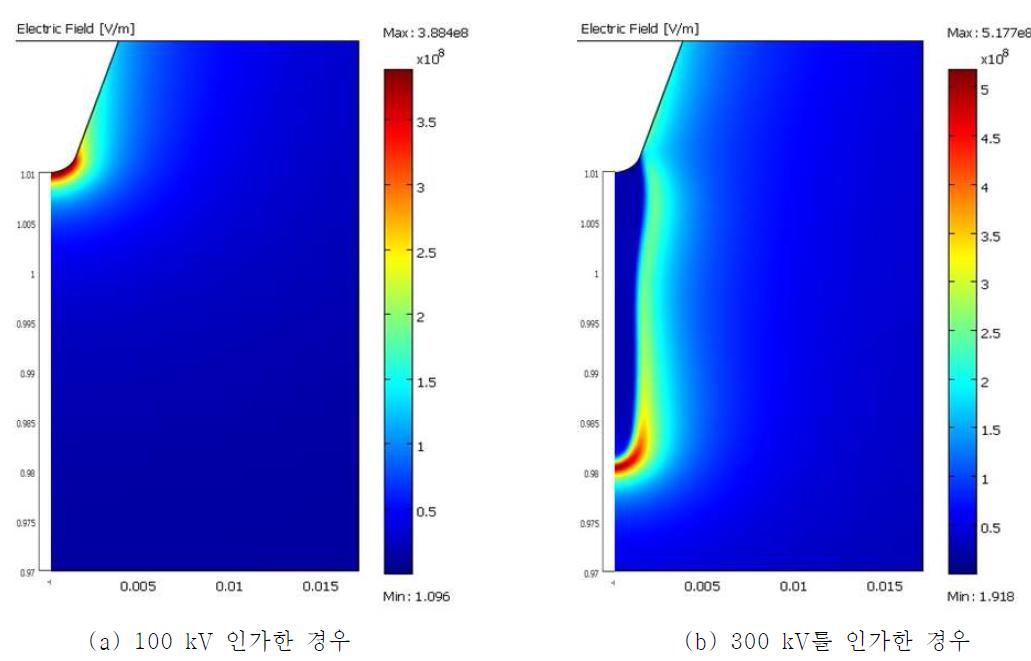 인가 전압에 따른 전기장 분포