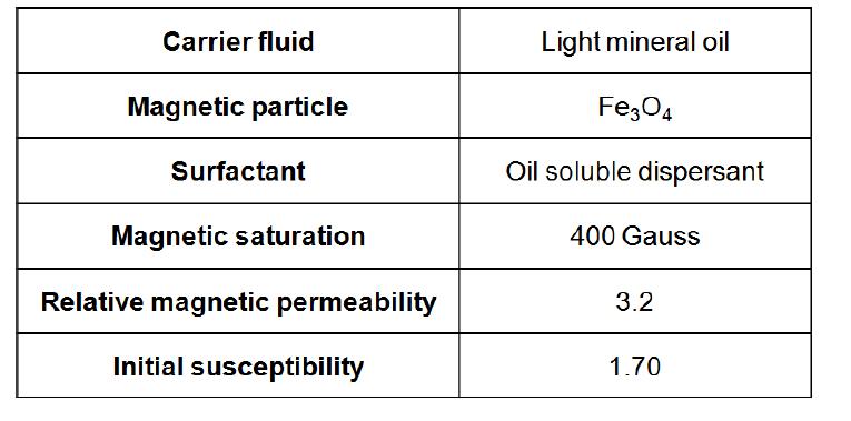 자성유체 EFH-1의 구성물질과 주요 물성치