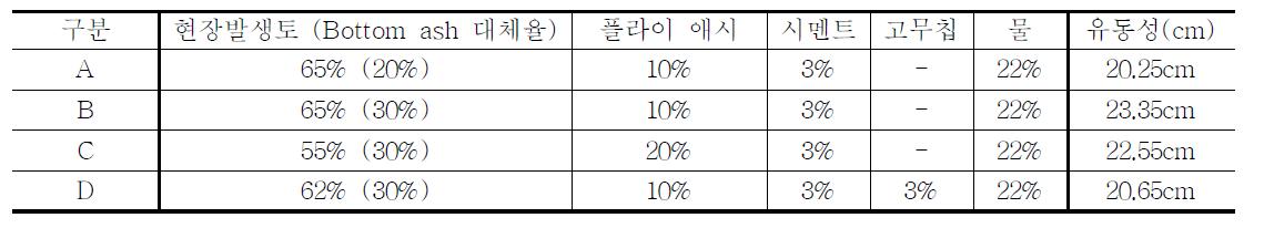 실험재료 조합에 따른 구성비 및 유동성 실험결과