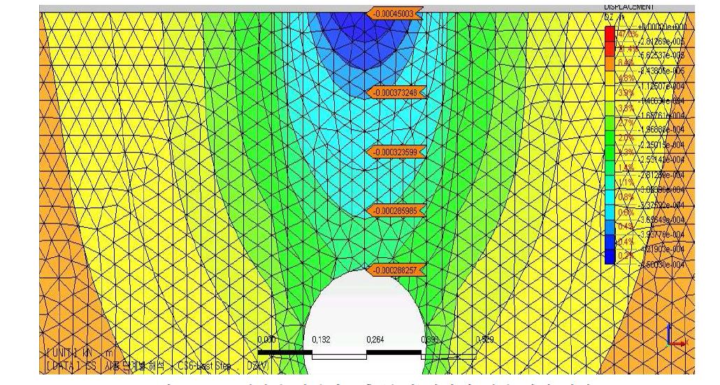 매설관 상부의 Z축(수직)방향에 대한 변위 양상
