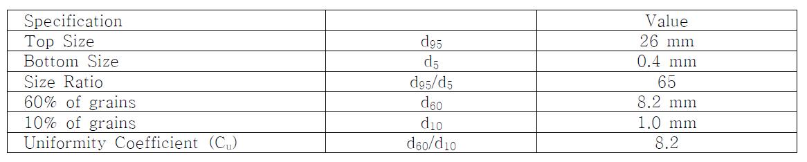 Bottom ash 입자의 Spec.