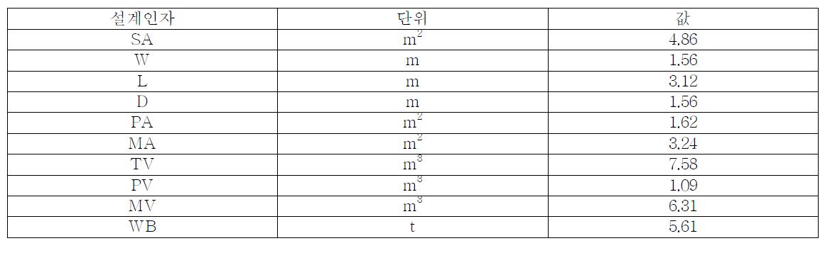 저감시설의 세부제원 예시