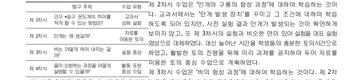 각 차시별 수업 계획