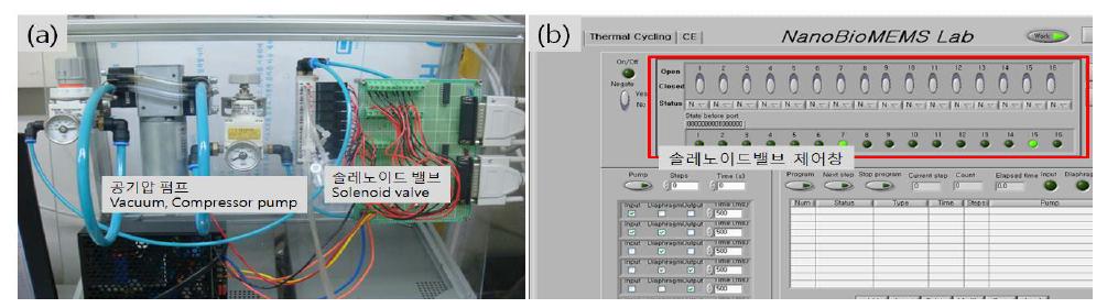 (a) 펌프시스템 사진. (b) 펌프시스템 Labview 제어 프로그램