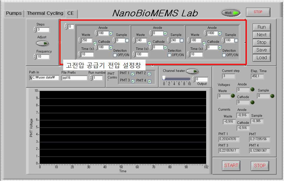 미세전기영동을 위한 고전압 공급기 LabView 제어 프로그램