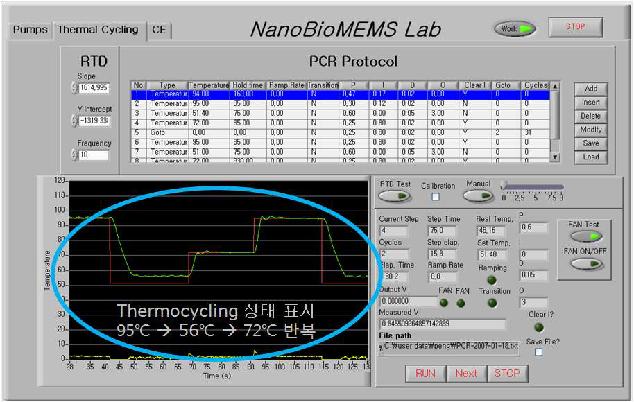 Thermocycling을 위한 Labview제어 프로그램.