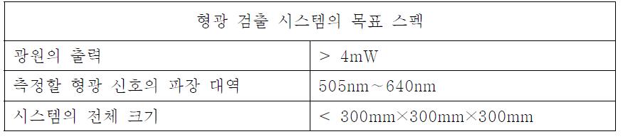 형광검출 시스템의 목표 스펙