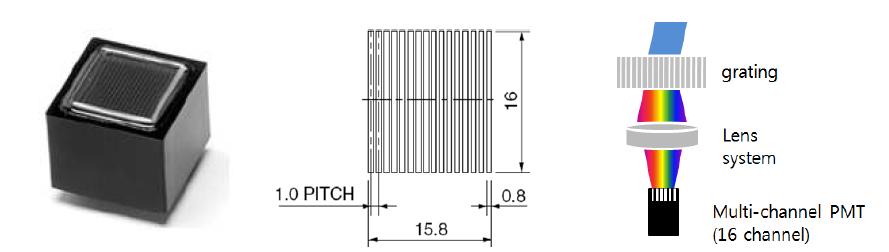 (1) Multi-channel PMT (Hamamatsu 社), (2) Multi-channel PMT dimensional outline, (3) 본 연구팀에서 제안한 다파장 형광 검출부