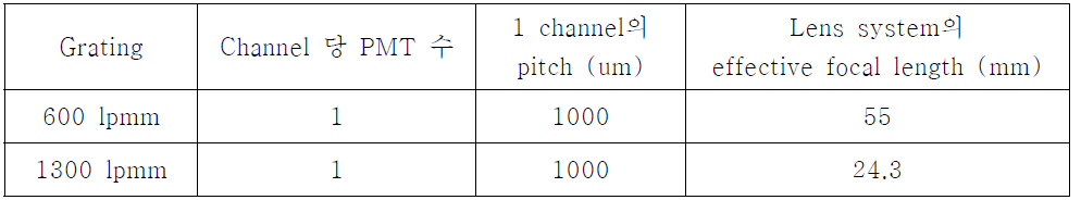 Effective focal length