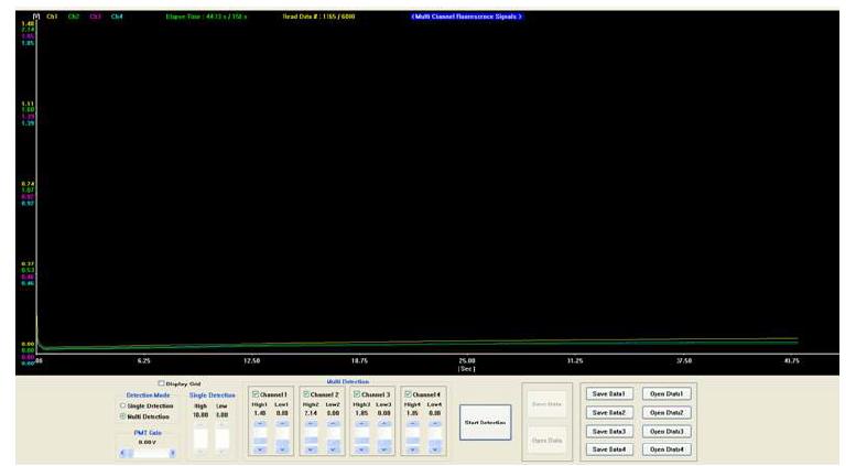 4 channel display를 위한 소프트웨어 개발