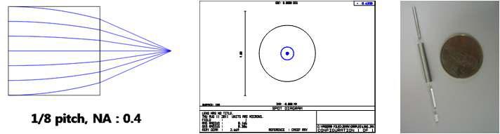 GRIN lens를 이용한 초소형 대물렌즈 설계 및 제작