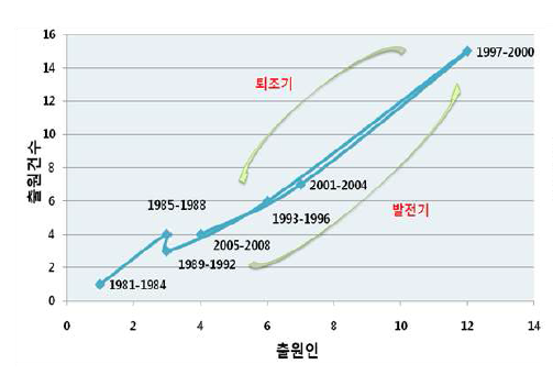 포트폴리오로 본 한국 리그닌 특허의 위치