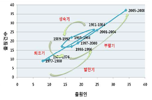 포트폴리오로 본 미국 리그닌 특허의 위치