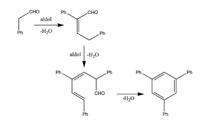 NCW 상에서의 aldol condensation 반응