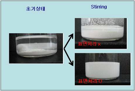 50nm Al2O3의 표면 처리 전/후