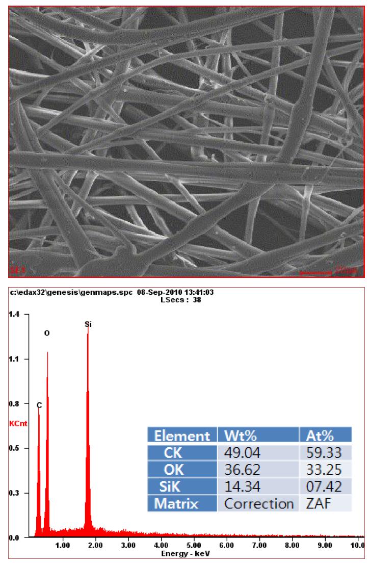20회 SiO2가 증착된 부직포 분리막의 SEM 이미지 및 EDAX