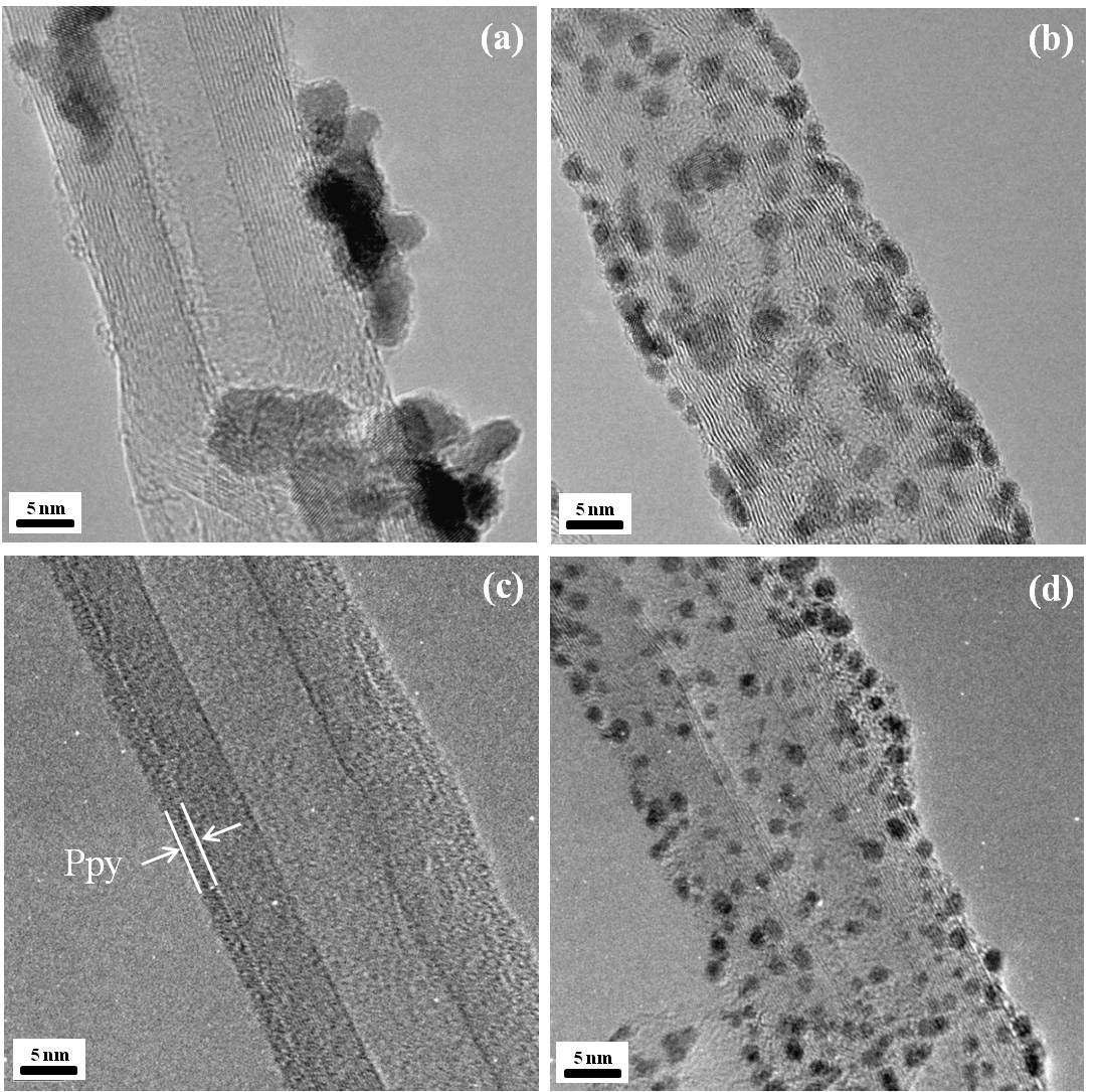 탄소 나노튜브의 표면 처리를 달리한 Pt 담지 촉매의 전자 현미경 사진 (a) Pt/raw-CNT, (b) Pt/acid-CNT, (c) Ppy coated CNT, (d) Pt/Ppy-CNT