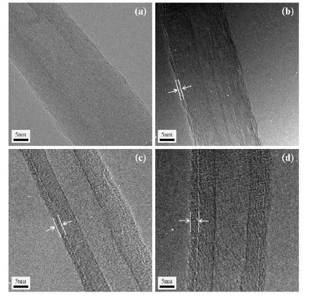 CNT의 표면에 두께를 달리하여 코팅된 폴리피롤의 전자 현미경 사진 (a) 0nm (raw-CNT), (b) 1 nm, (c) 2 nm, (d) 4 nm.