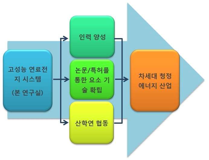 본 연구팀의 사회적 역할