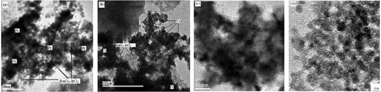 (a) Pt에 담지된 RuO2-IrO2, (b) RuO2-IrO2-Pt 혼합물, (c) Pt Black, (d) RuO2-IrO2 의 HR-TEM 이미지