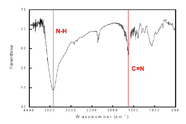 합성된 PBI의 FT-IR spectrum