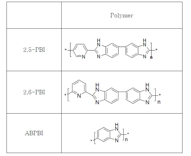 2,5-PBI, 2,6-PBI, ABPBI의 화학 구조도