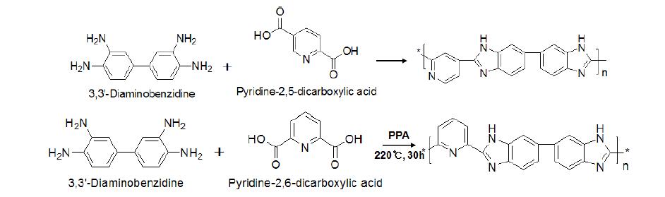 2,5-PBI, 2,6-PBI의 합성 구조식