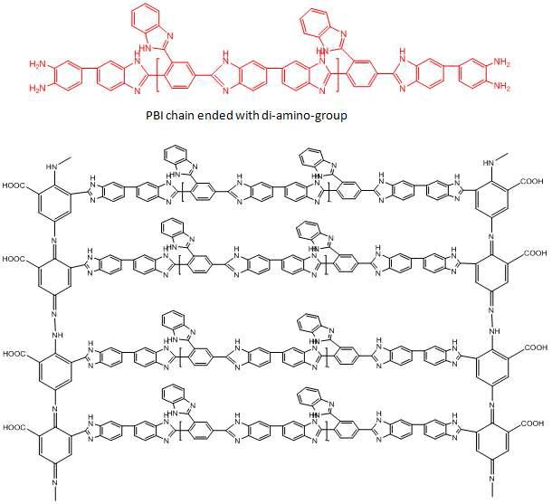 Novel PBI의 합성 구조식