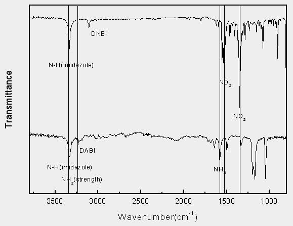 합성된 Diamine의 FT-IR spectrum